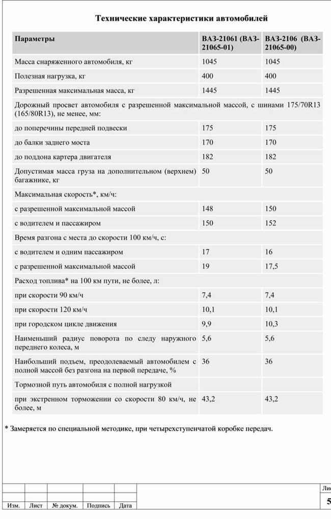 Комплектации и цены
